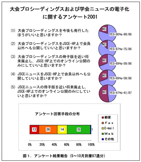 アンケート集計結果